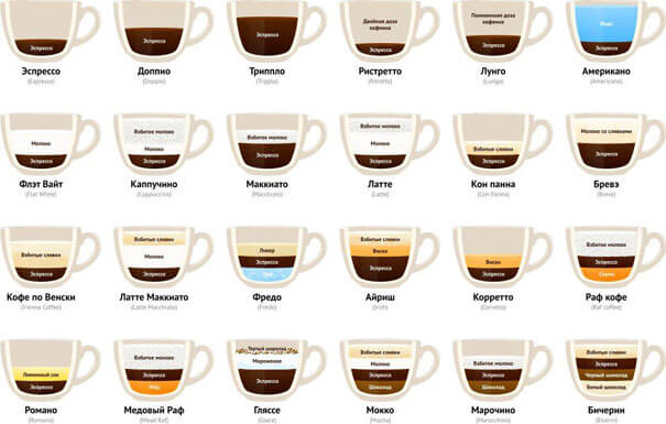 Рецепты кофе для кофемашин